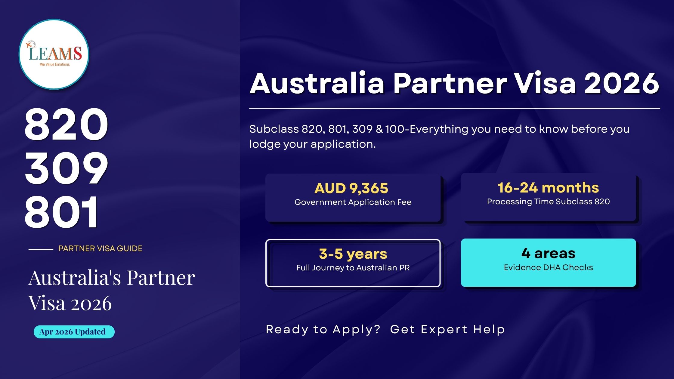 Checklist of evidence required for Australia Partner Visa subclass 820 and 309