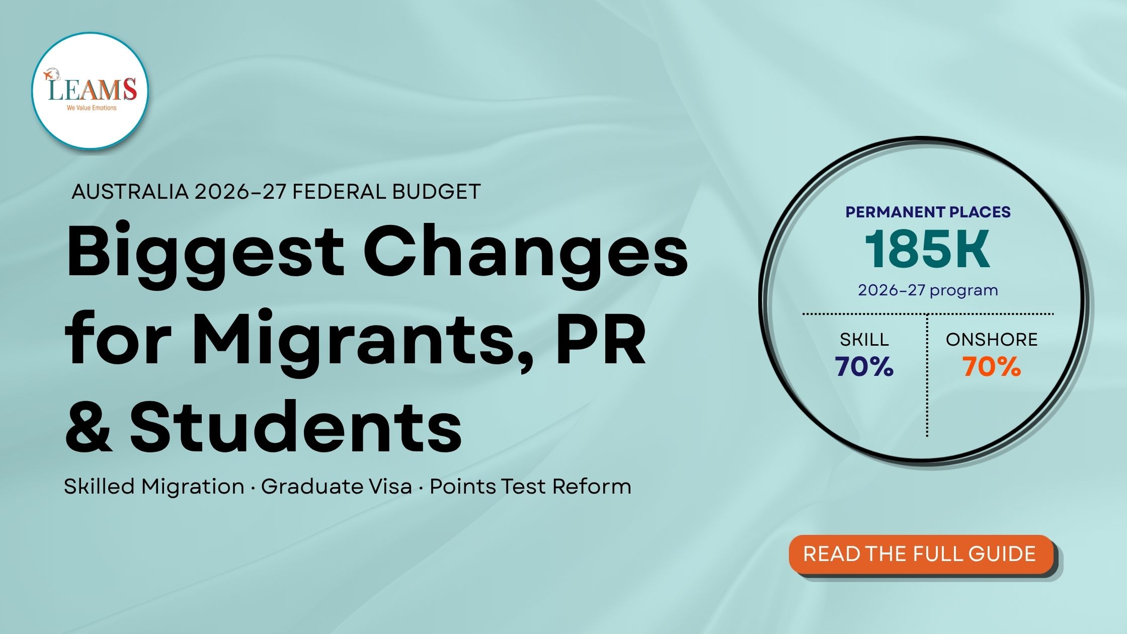 Australia Budget 2026 impact on migrants, PR applicants, international students, graduate visas and skilled migration