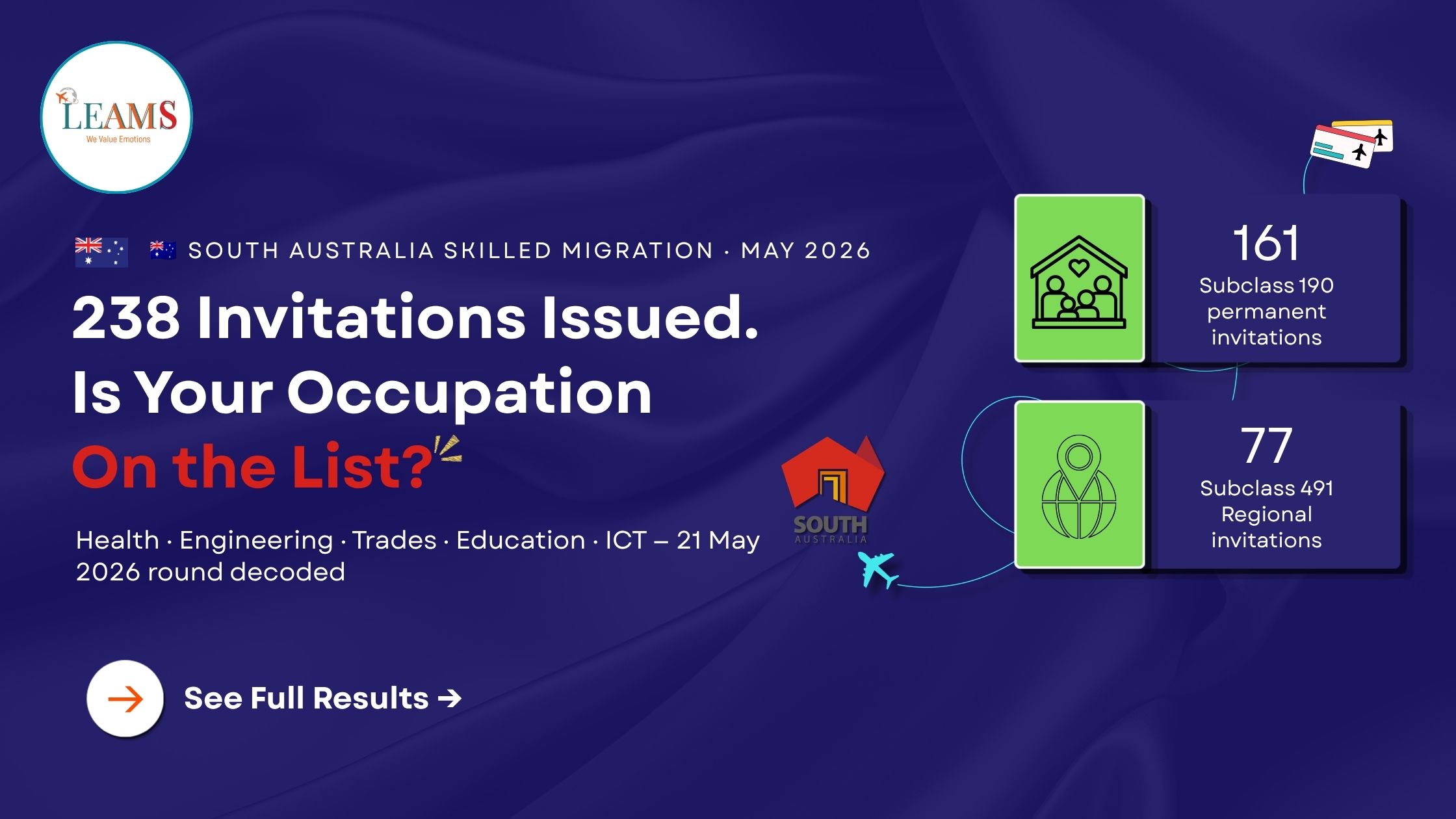 South Australia skilled migration invitation round May 2026 showing subclass 190 and 491 visa results by occupation group