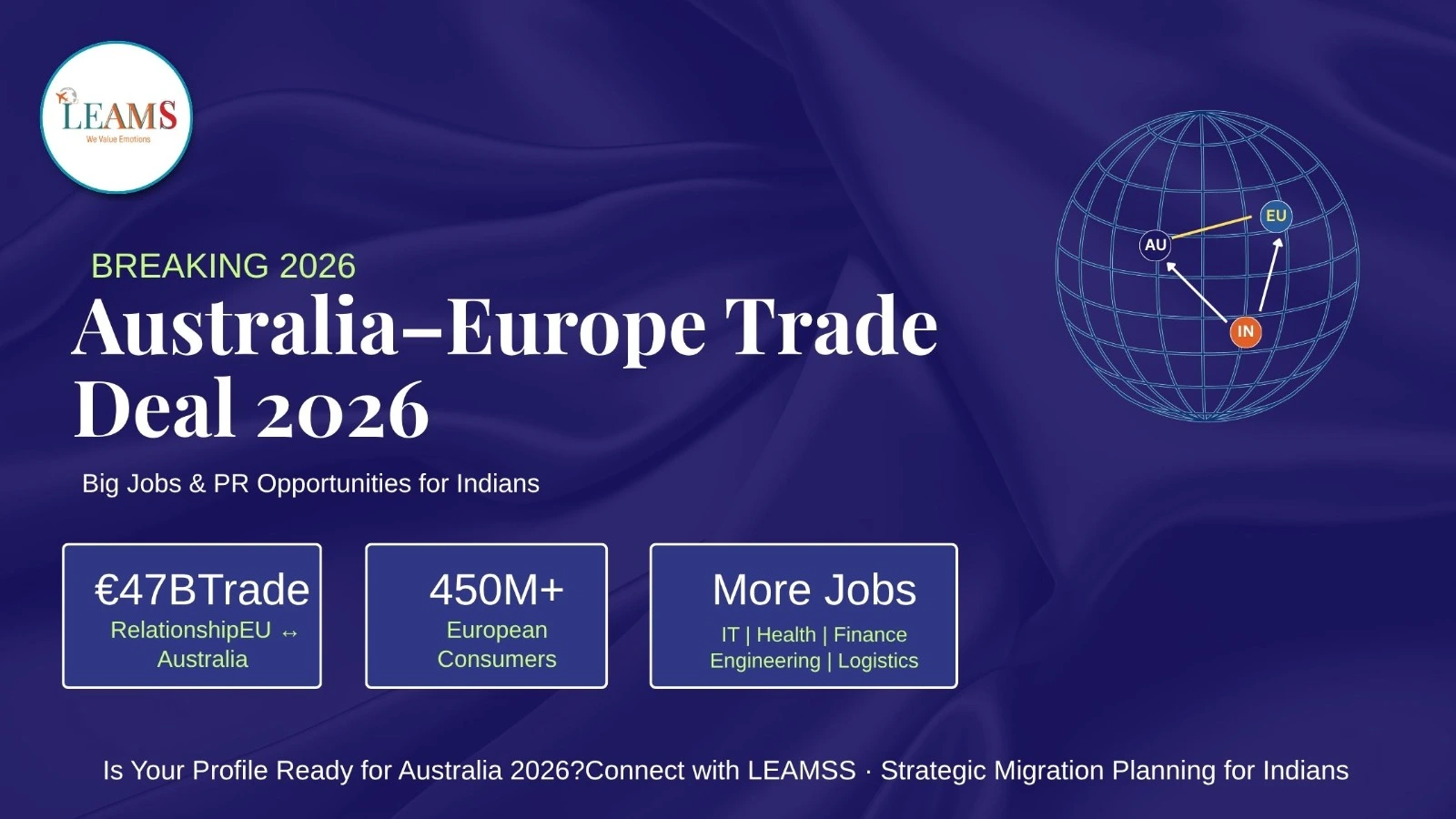 Australia EU trade deal 2026 creating jobs and PR pathways for Indian skilled migrants — LEAMSS immigration guide