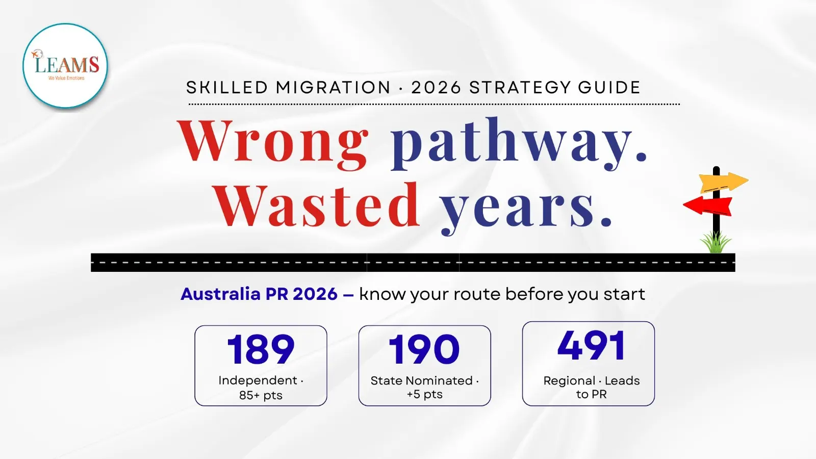 Infographic showing Australia PR visa pathways in 2026 including subclass 189, 190, 491, and 186 routes for skilled migrants