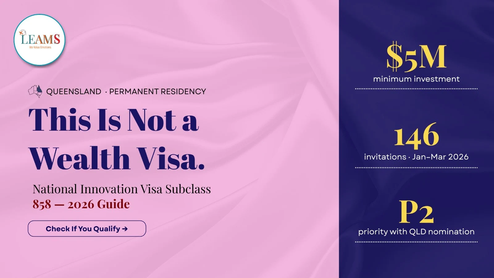 Queensland National Innovation Visa Subclass 858 – Permanent Residency Pathway for Innovative Investors in Australia