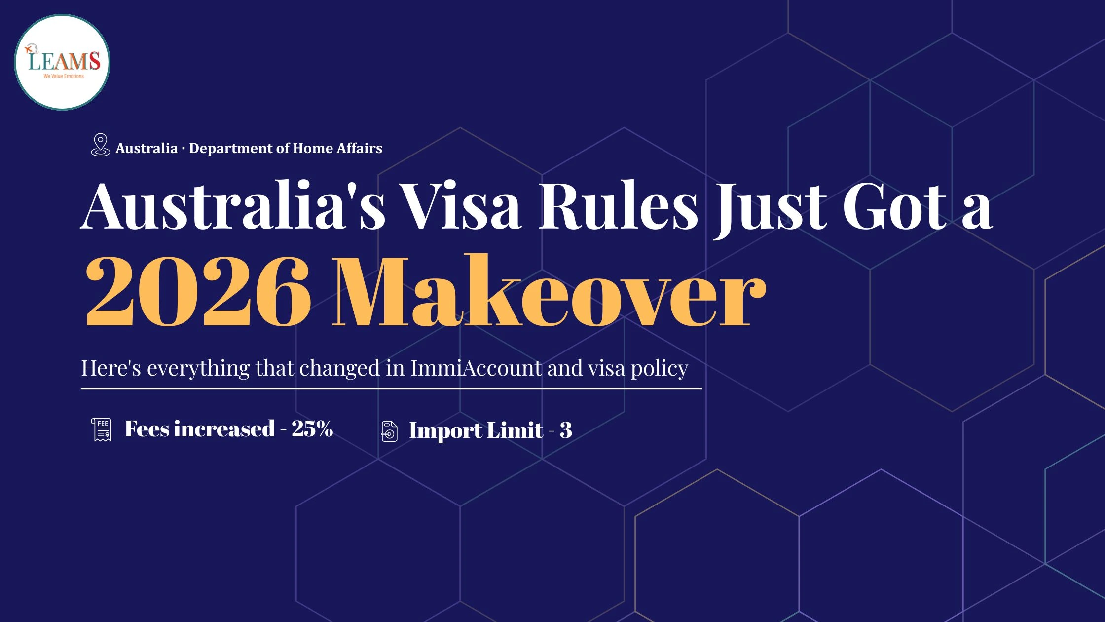 Australian flag with 2026 visa fee increase graphic