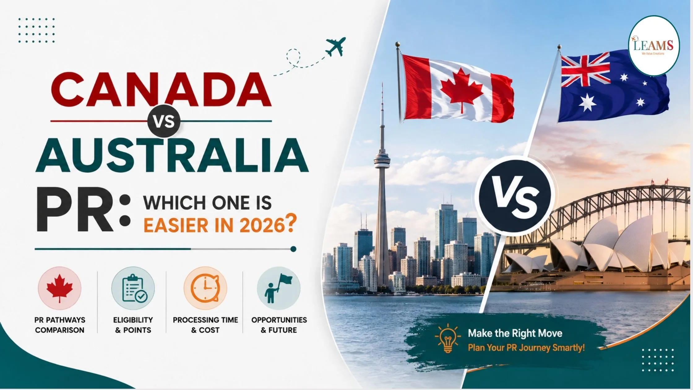 Comparison of Canada Express Entry and Australia points-based PR system 2026