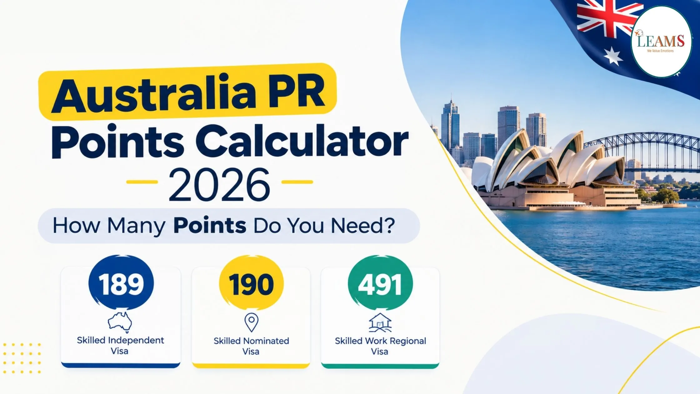 Australia PR points calculator 2026 - subclass 189 190 491 points table and reform update