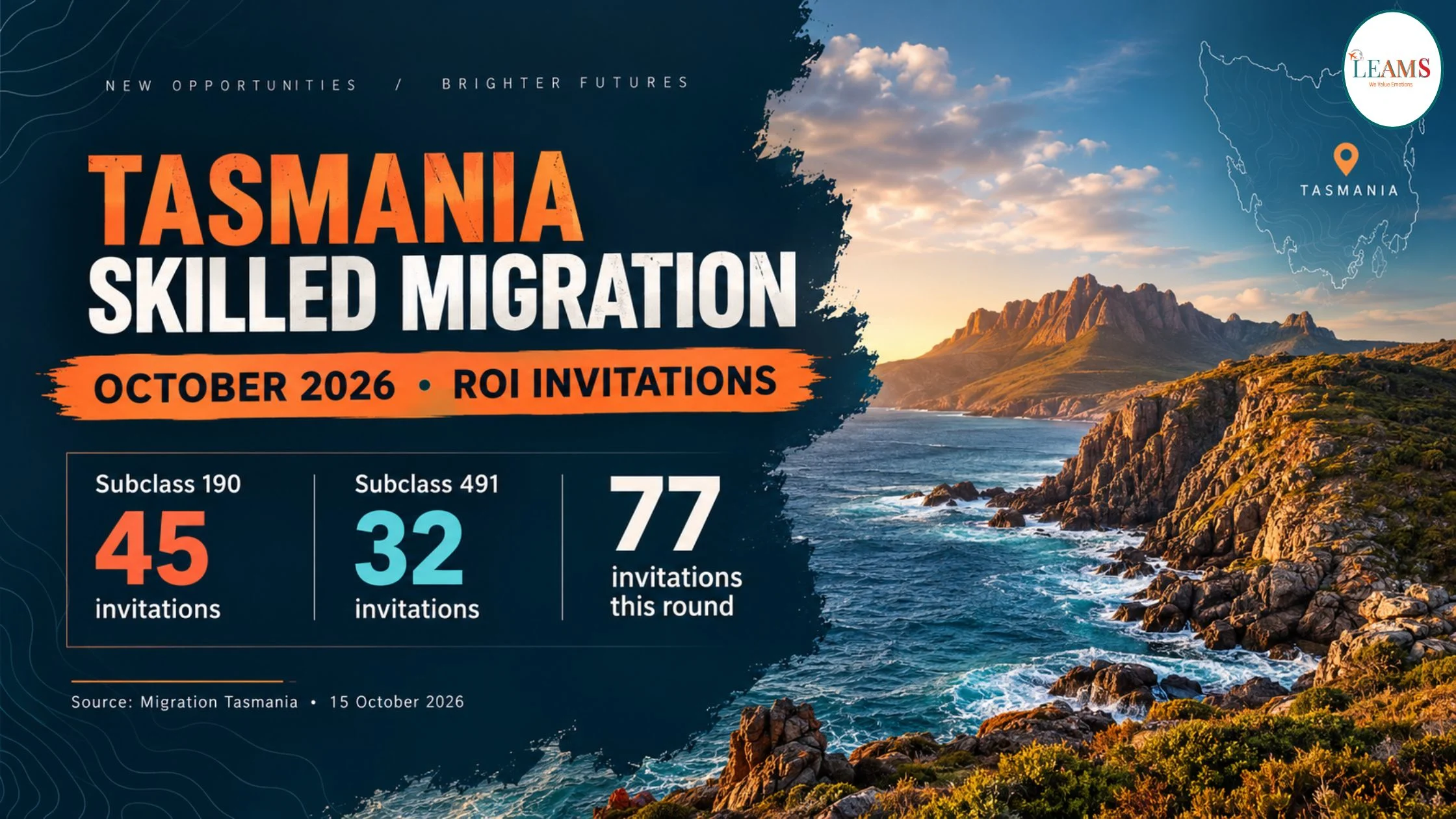 Tasmania skilled migration invitation round on 15 October 2026 showing Subclass 190 and 491 invitation numbers and lowest ROI scores.