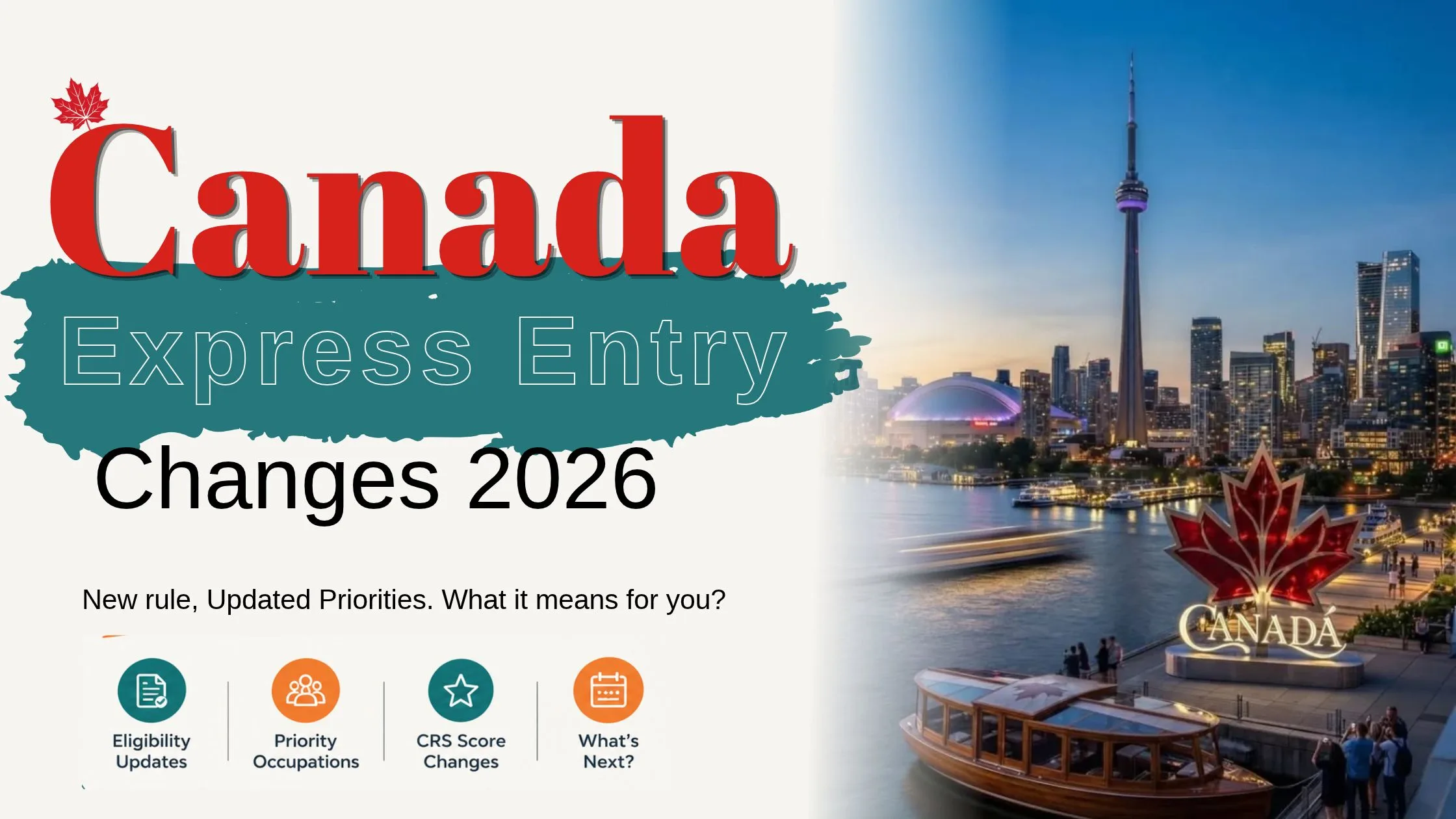 Canada Express Entry changes 2026 showing new CRS points, high-wage job offer rules and LMIA updates.